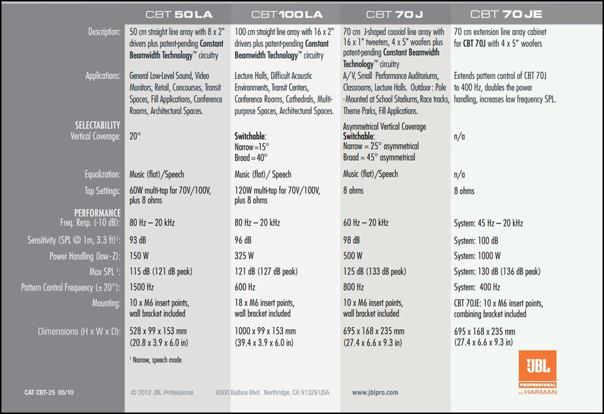 imageJBL Professional CBT 50LA1WH Compact Line Array Column Speaker with 8 2Inch Drivers 20Inches Tall WhiteWhite